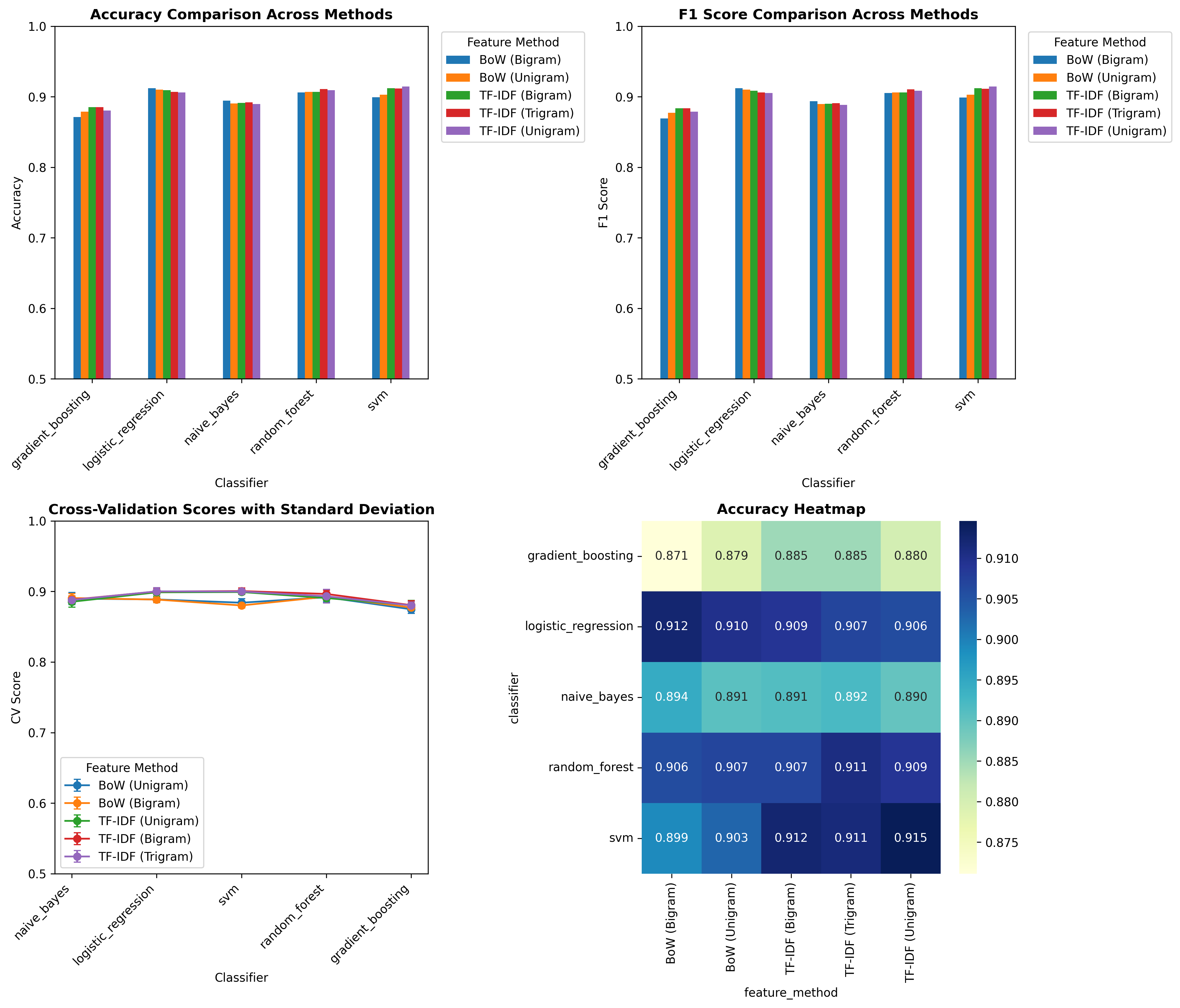 Multi-Panel Comparison